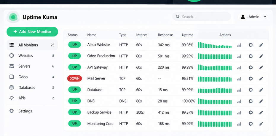 Interfaz de Uptime Kuma